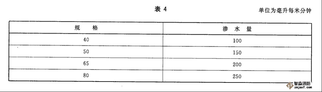 水帶工作壓力、試驗(yàn)壓力、最小爆破壓力