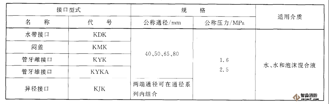 消防接口儀器配置試驗方案3