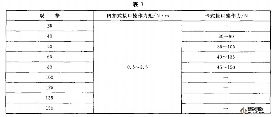 消防接口儀器配置試驗方案1