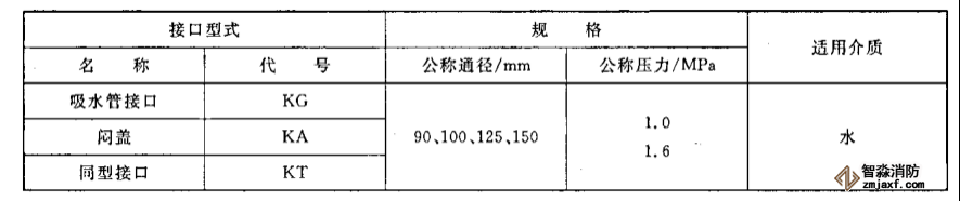 消防接口儀器配置試驗方案5